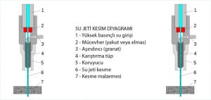 su jeti teklonojisi